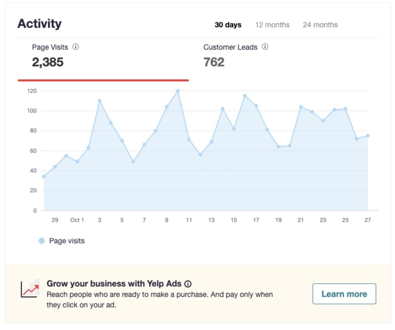 directory listings make your business visible