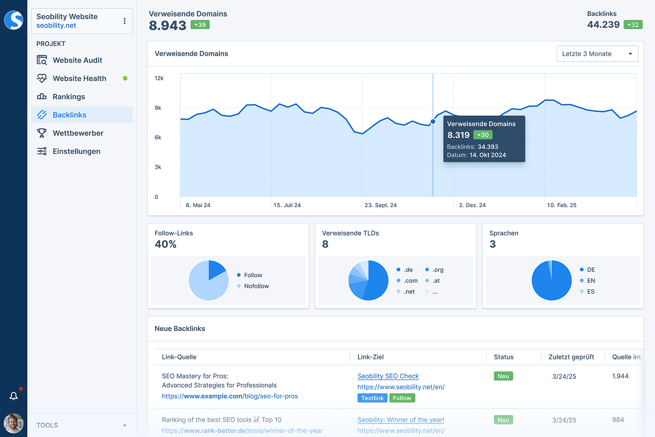 Backlink Monitoring und Analyse