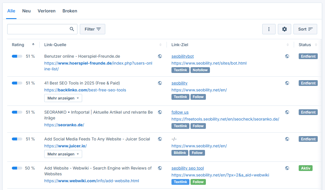 Auflistung aller Backlinks