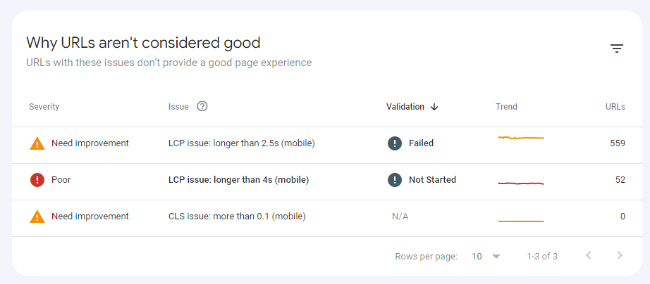 Clicking “Open Report” will show