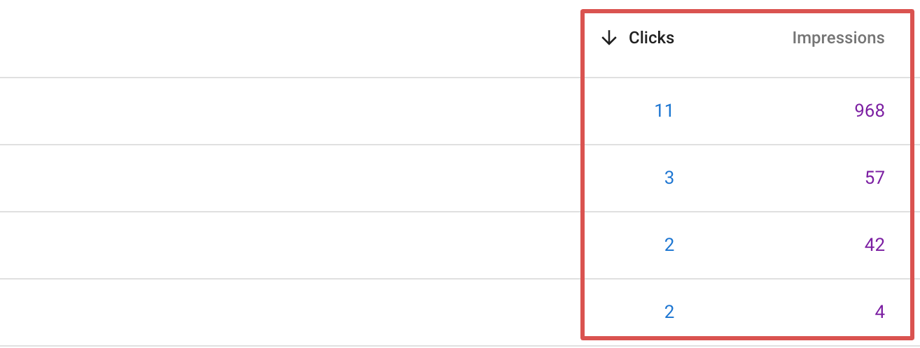 clicks and impressions