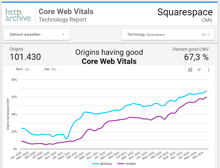 Core Web Vitals