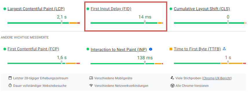 First Input Delay