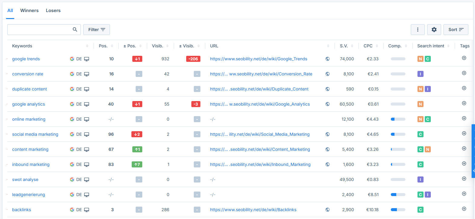 granular data in reports