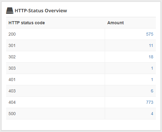 HTTP-Status Overview