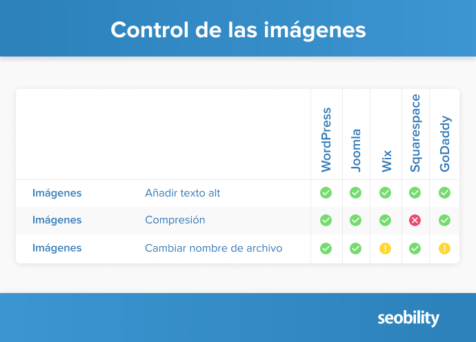 Control SEO de las imágenes