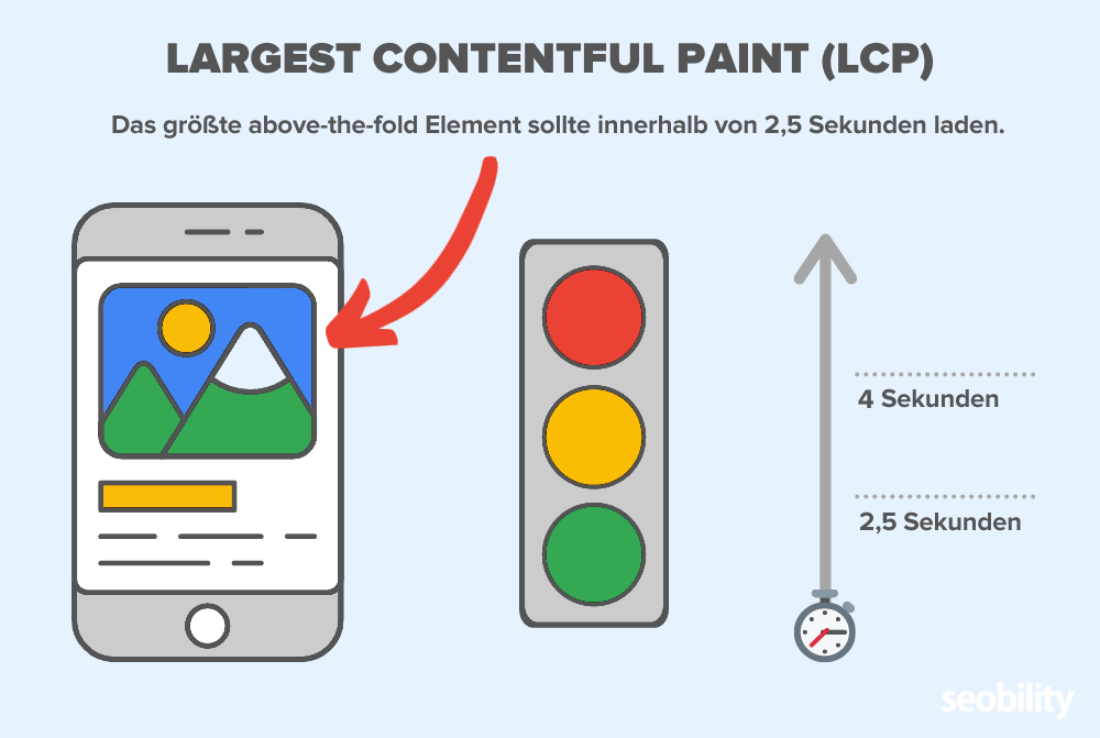 largest contentful paint
