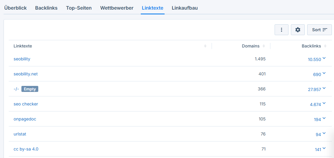 Übersicht über Linktexte der Backlinks