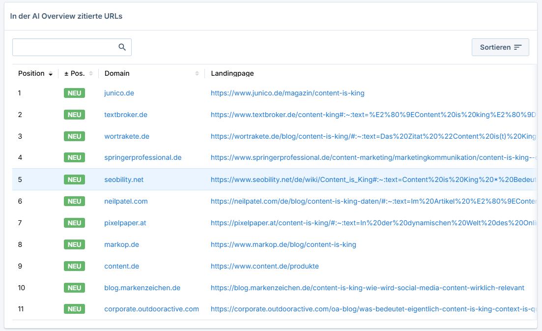 Seobility shows you a list of URLs cited in the AI Overview