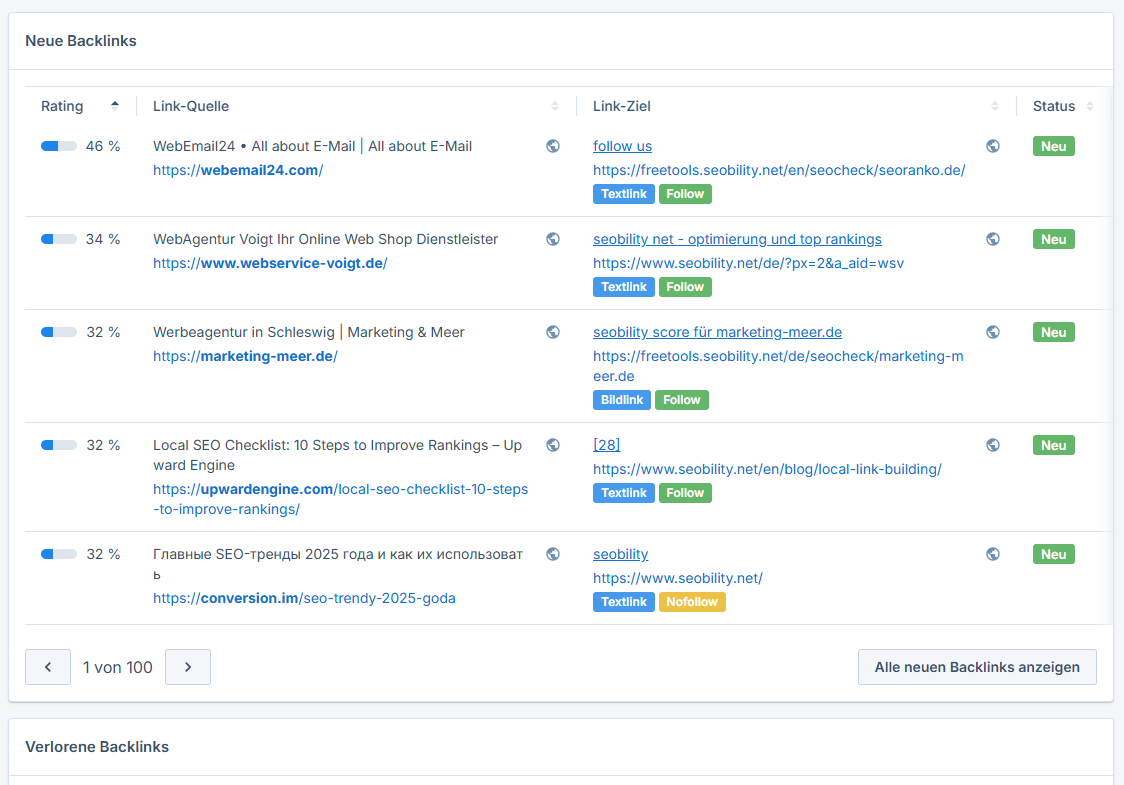 Übersicht über neue und verlorene Backlinks