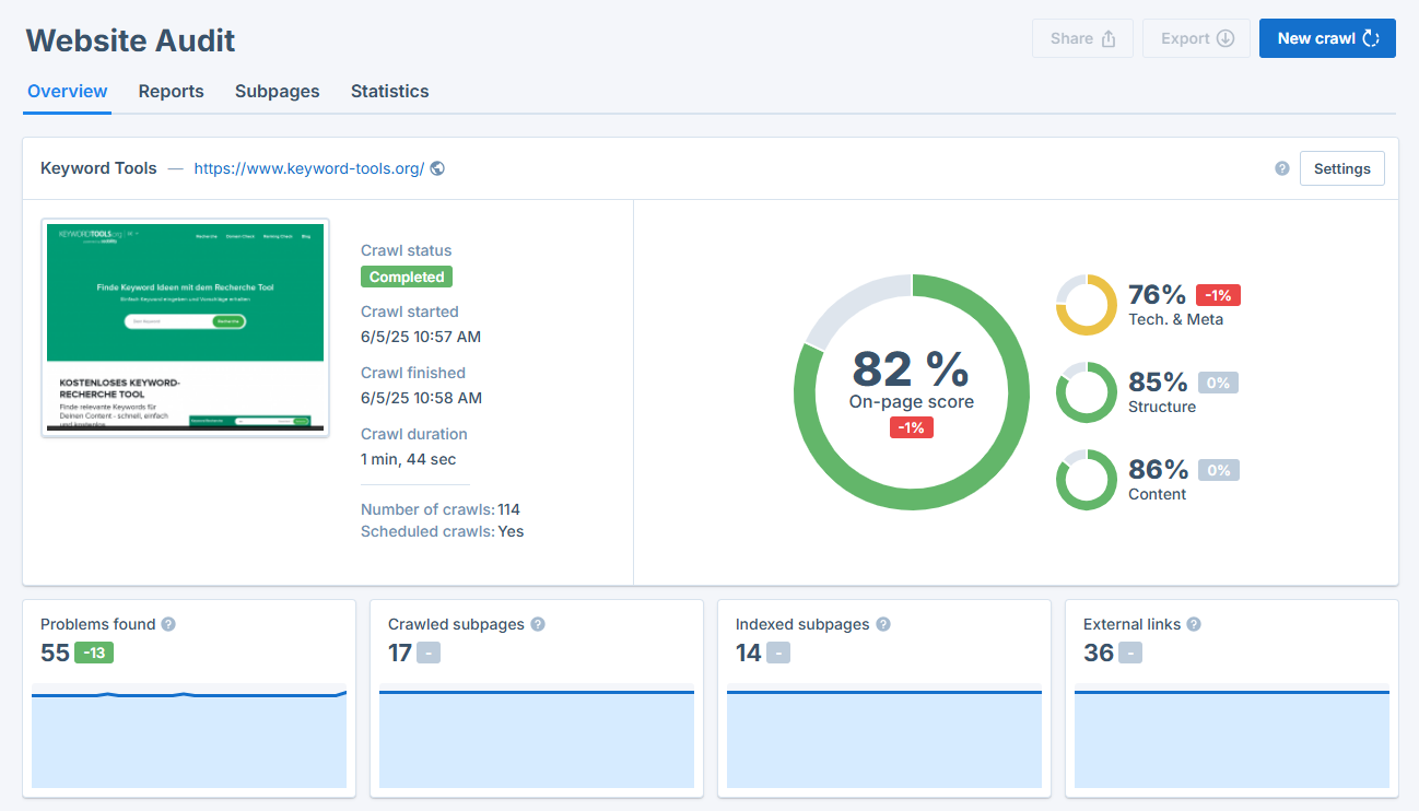 on-page SEO score