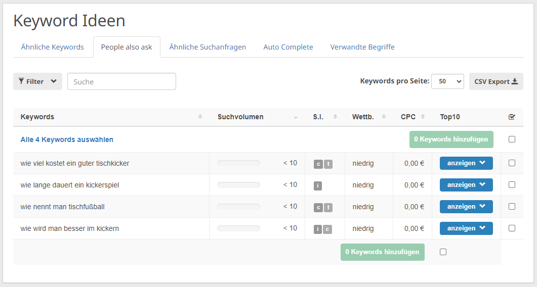 People Also Ask Ergebnisse im Keyword Tool