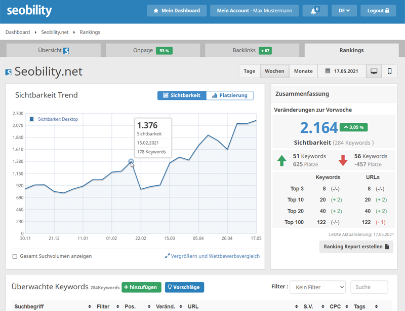 Keyword Ranking Monitoring von Seobility