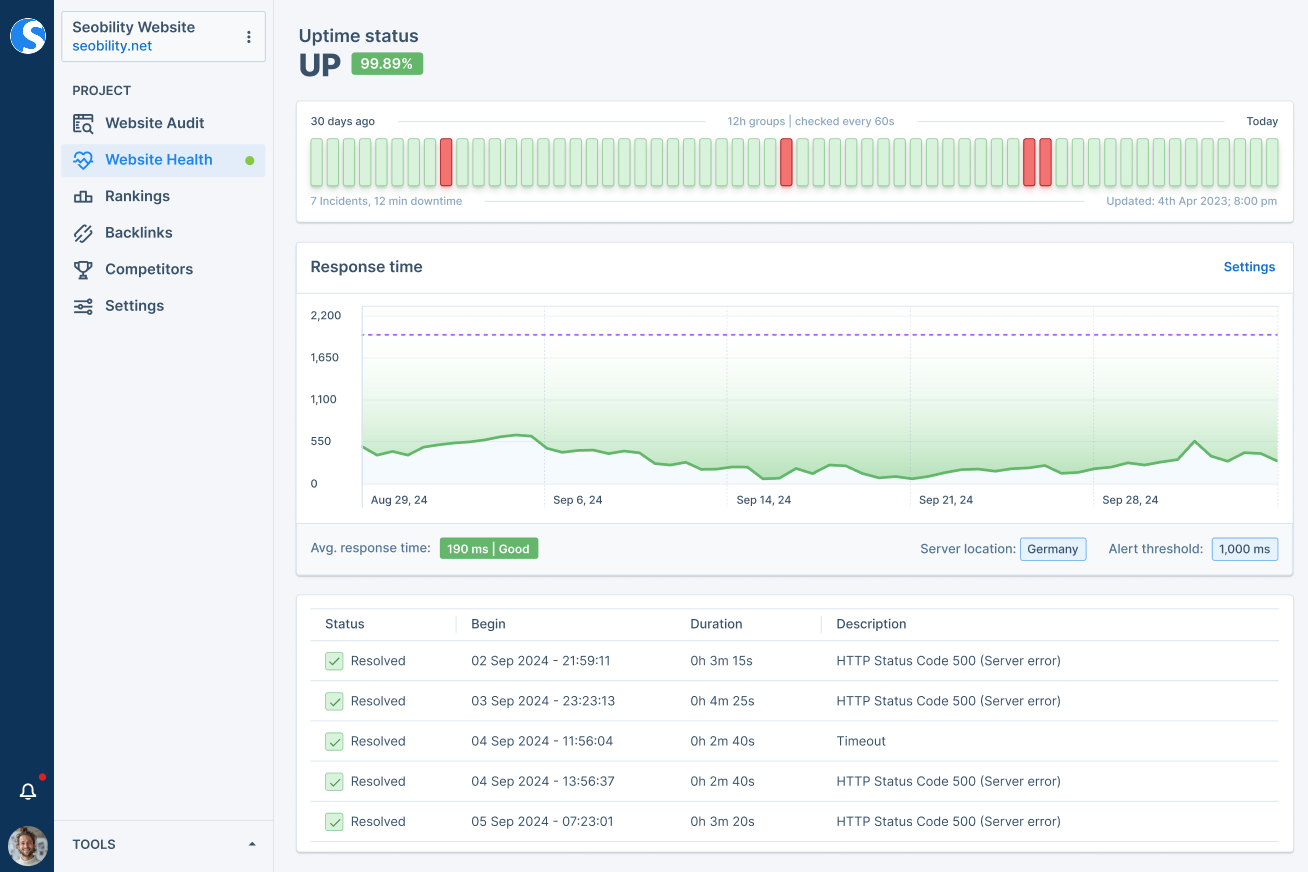 Seobility Uptime Monitoring