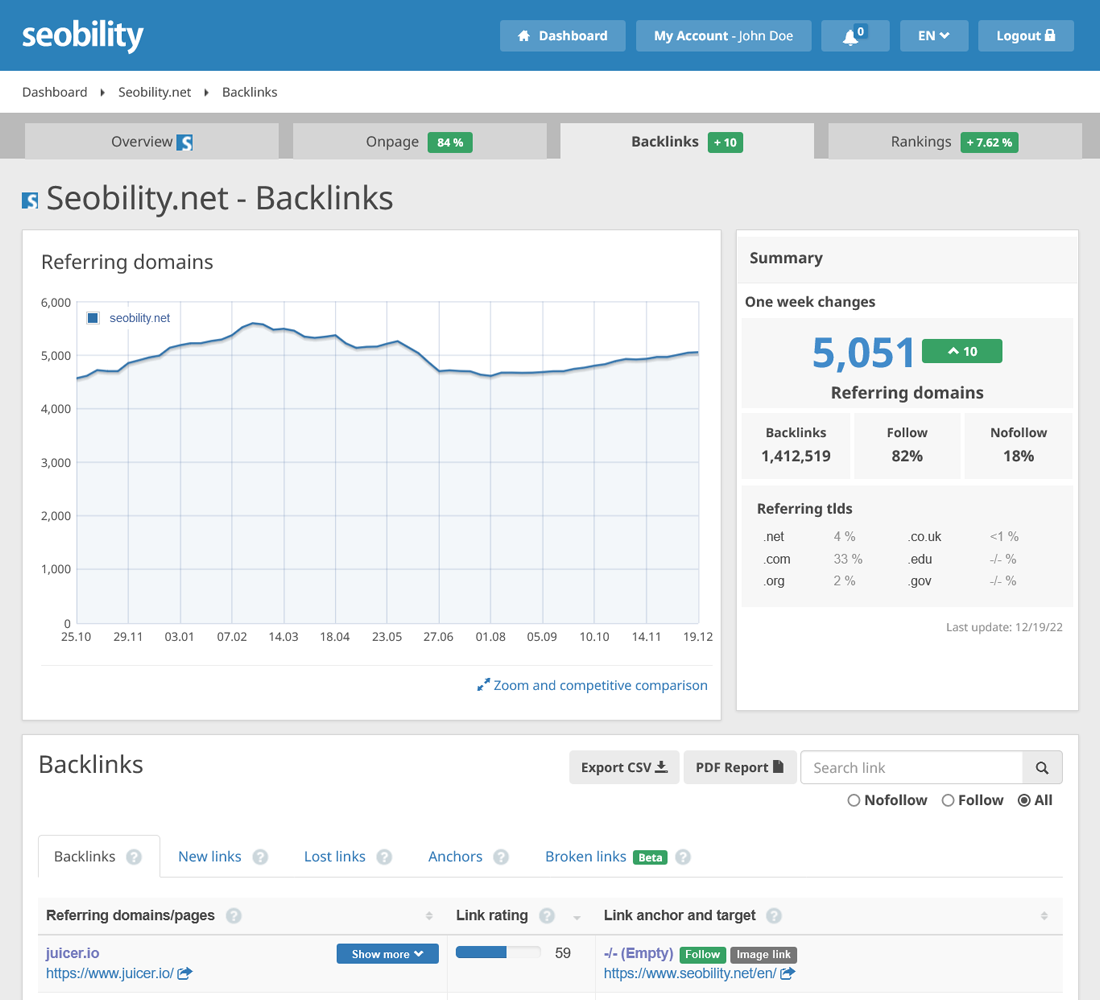 Seobility’s Backlink dashboard