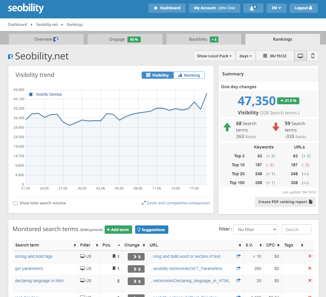Seobility’s Ranking Monitoring tool