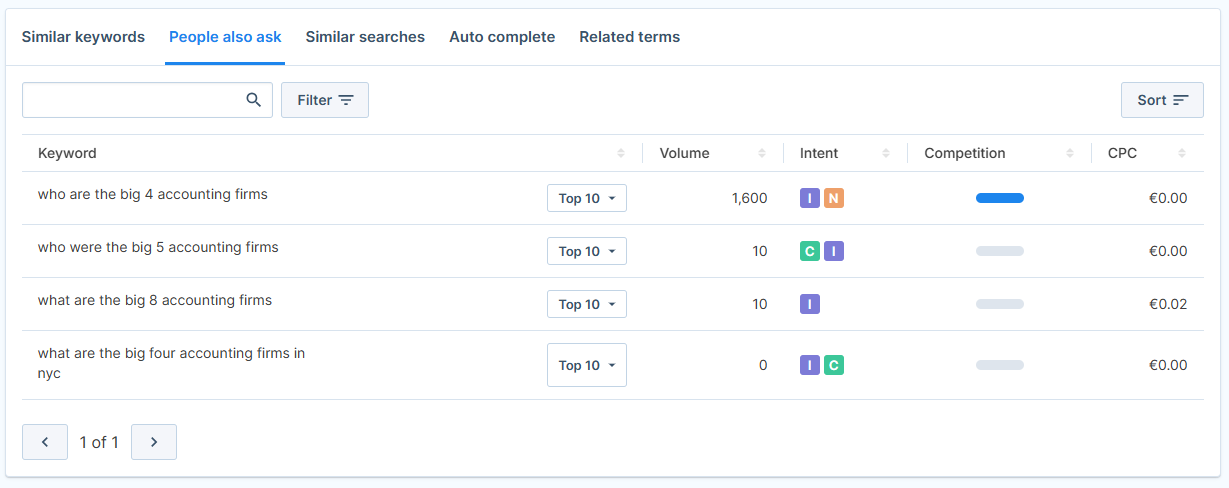 Similar searches tab
