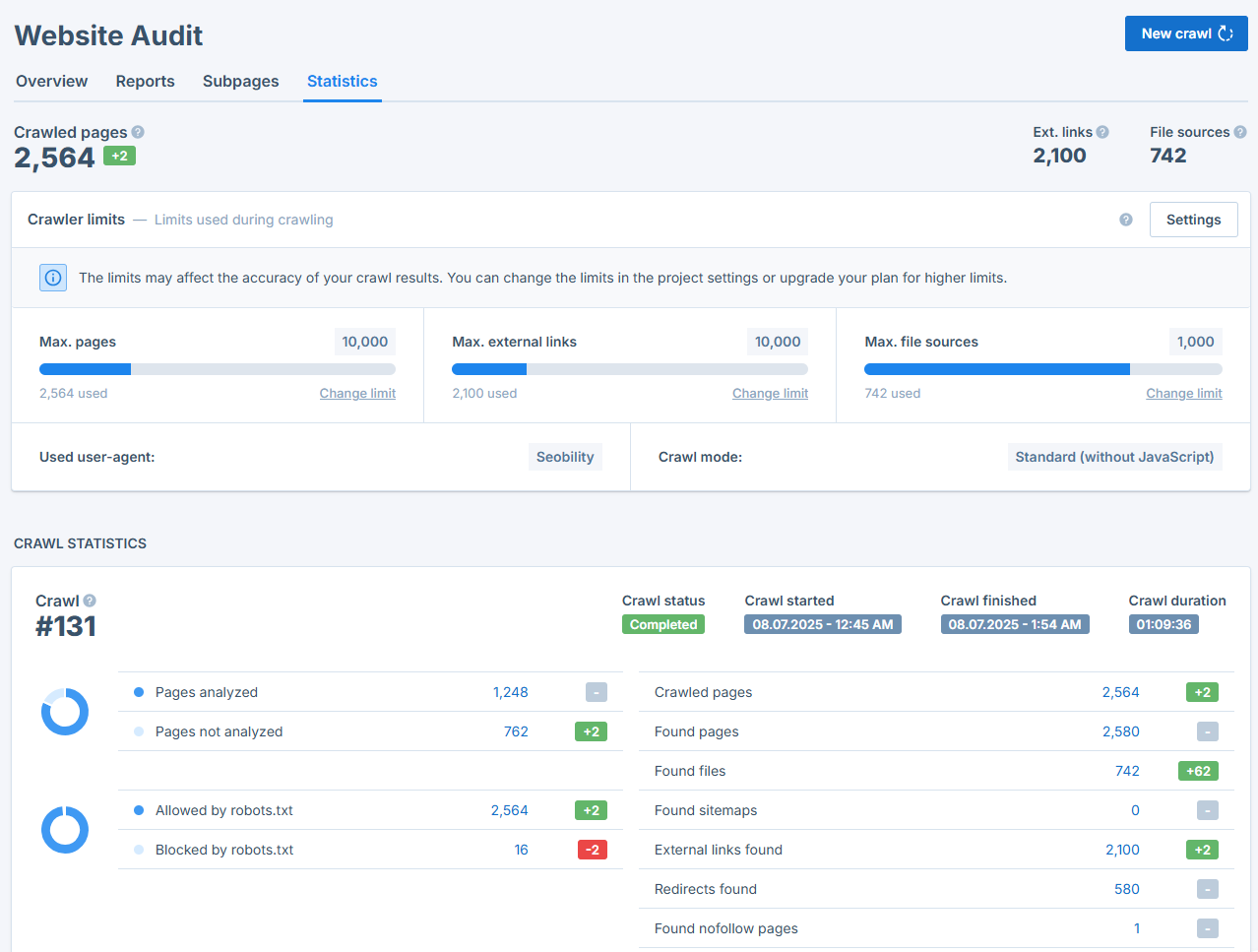 Statistics tab
