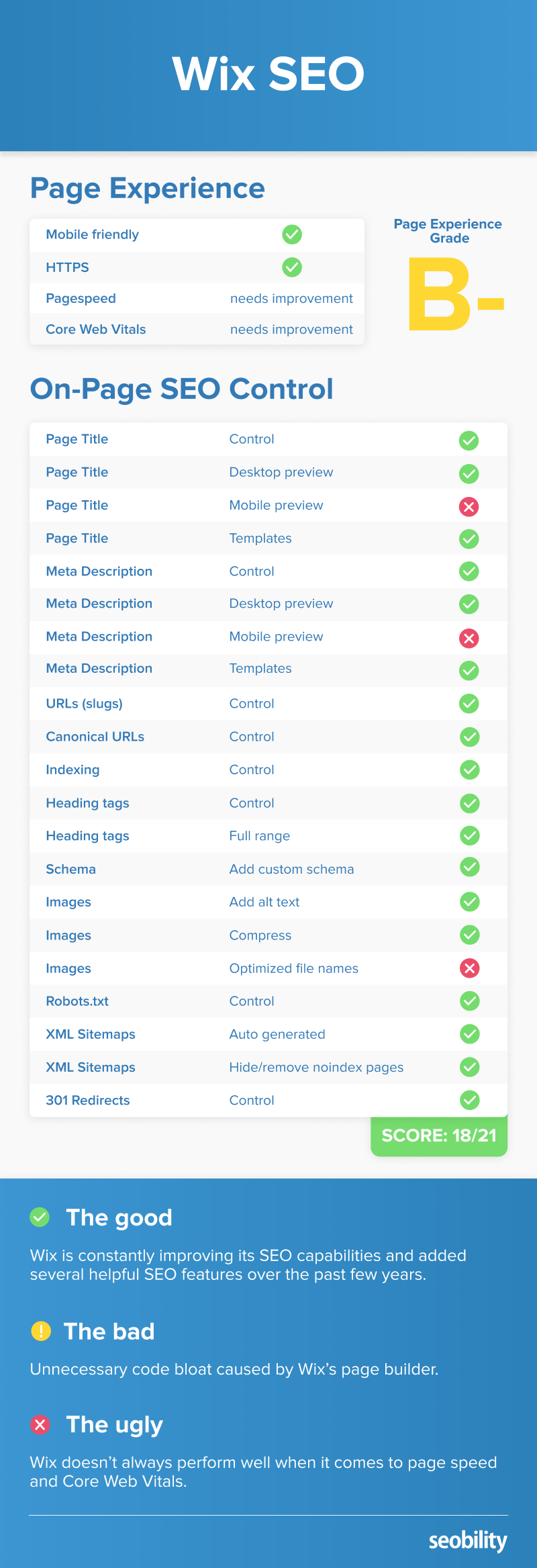 Wix SEO Scoring